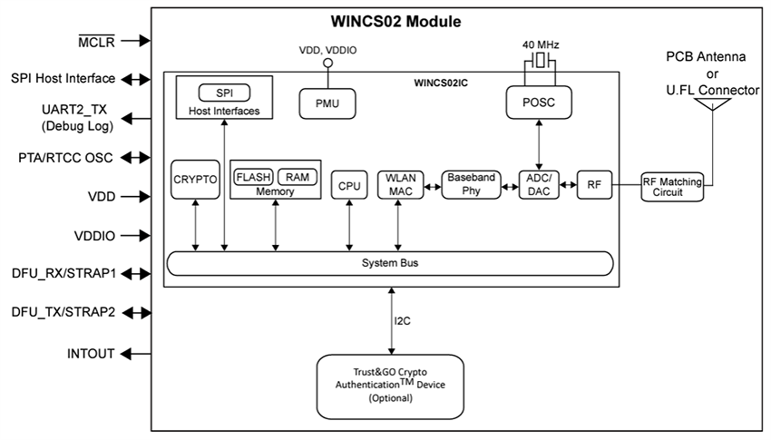 框图 - Microchip Technology WINCS02 Wi-Fi®网络控制器IC/模块